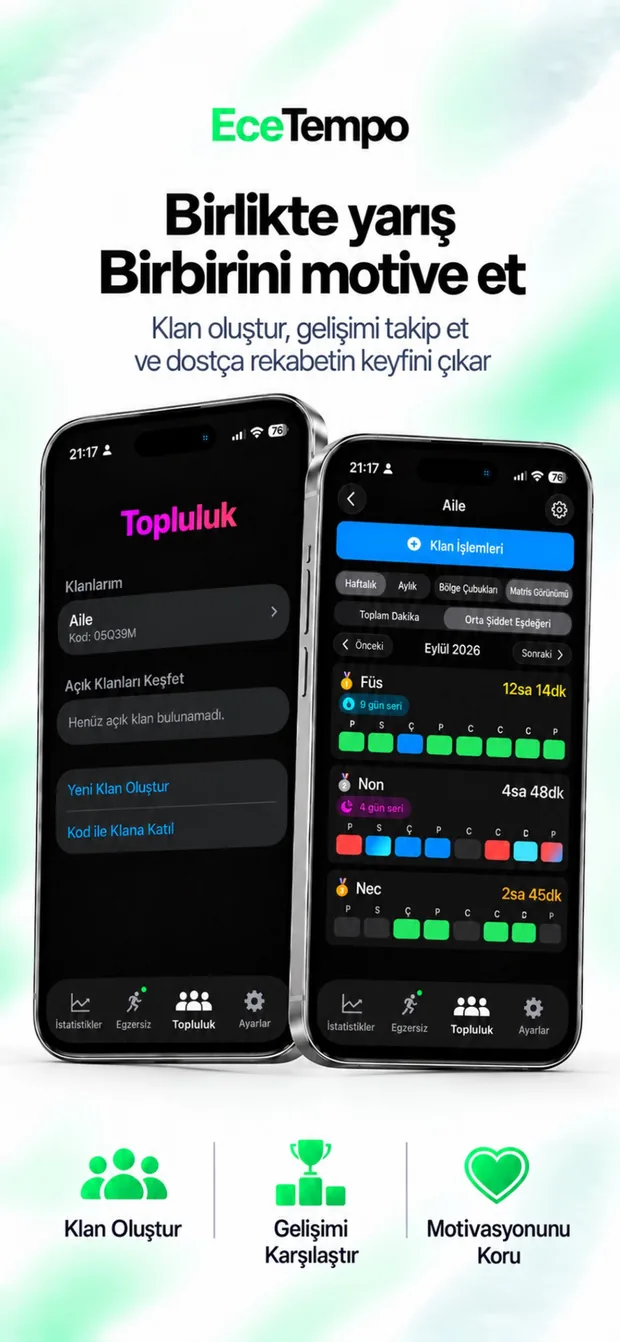 iPhone’da Topluluk: klan grafikleri