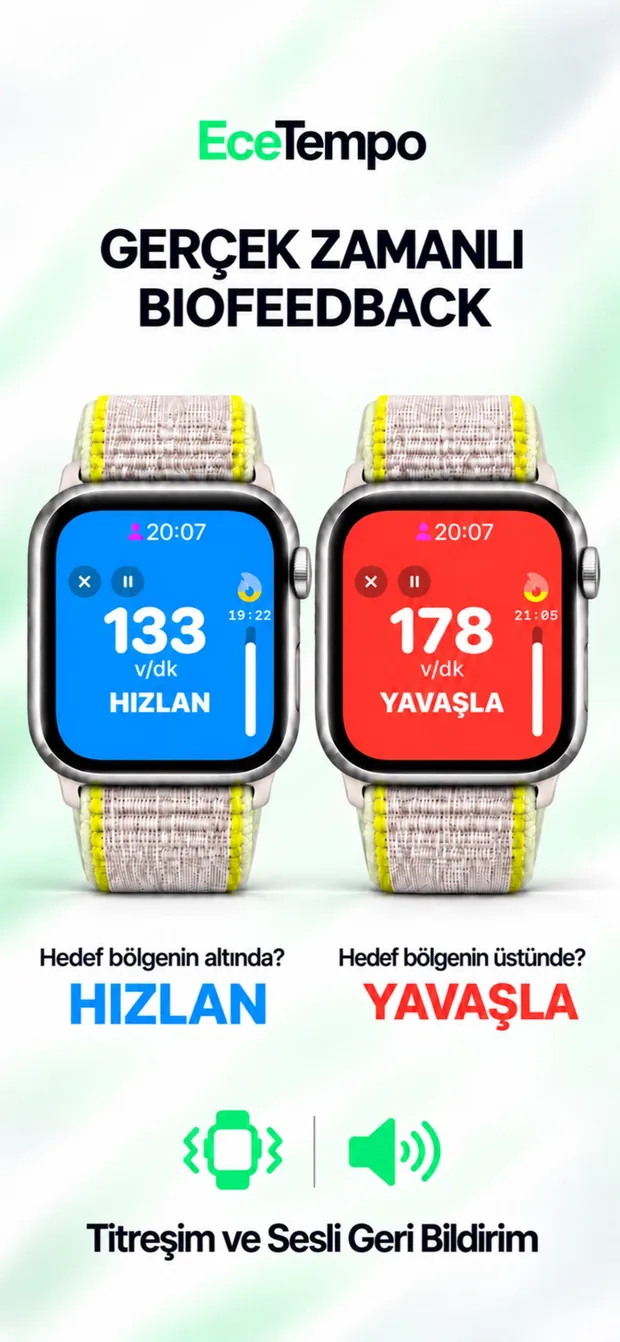Apple Watch’ta mavi Hızlan ve kırmızı Yavaşla ekranları