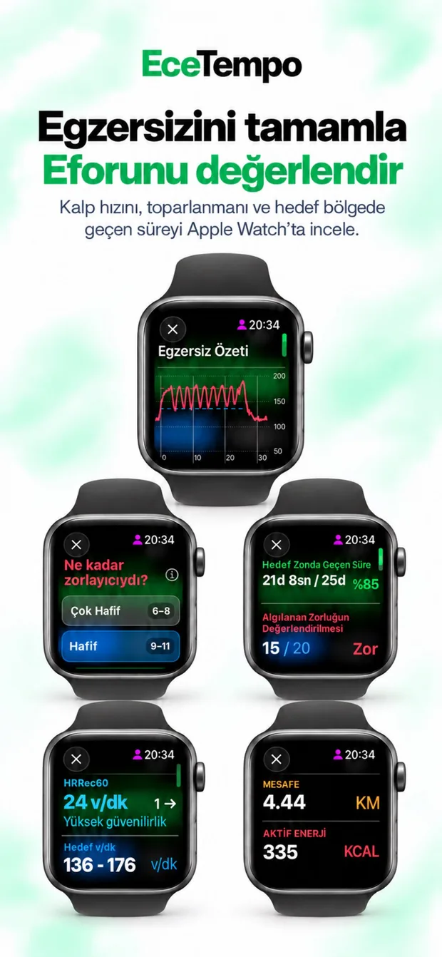 Apple Watch’ta egzersiz özeti, zorluk değerlendirmesi ve nabız toparlanması
